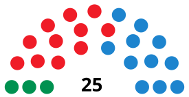 LinaresC CouncilDiagram2011.svg