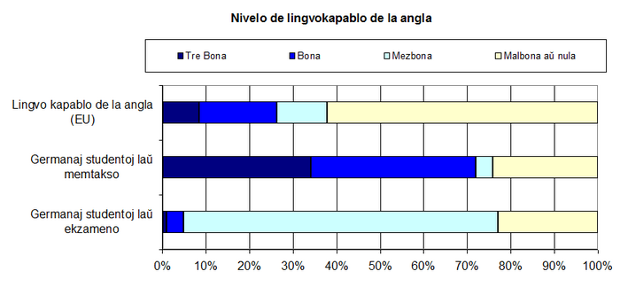 Lingvoj De La Eŭropa Unio