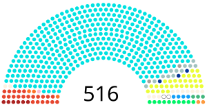 Elecciones generales de India de 1984