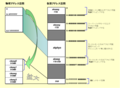 2005年10月22日 (土) 09:11時点における版のサムネイル