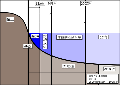 中学校社会 地理 日本のすがた 日本の国土と範囲 Wikibooks
