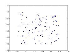 Matplotlib Wikipedia