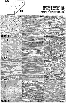 Microstructures of four kinds of duplex stainless steel in each direction Microstructures of four kinds of duplex stainless steel in each direction.jpg