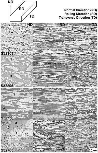 File:Microstructures of four kinds of duplex stainless steel in each direction.jpg