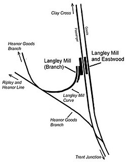 Langley Mill railway station (Erewash Valley line) Former railway station in Derbyshire, England