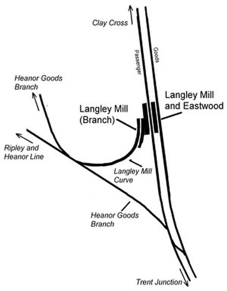 Midland Railway Langley Mill