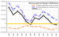 Bevölkerungsentwicklung in Deutschland -- Demographics of Germany