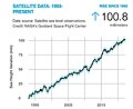 ◣NASA◢ 17:29, 29 January 2021 — NASA Satellite sea level rise (update only, JPG)