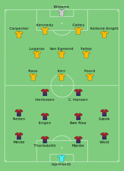 Line up Norway against Australia