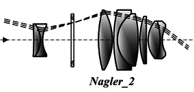 okular Naglera