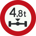 C20: Gesloten voor voertuigen waarvan de aslast hoger is dan op het bord is aangegeven (35)[7]