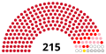 Vignette pour la version du 30 novembre 2021 à 16:36