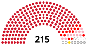 Vignette pour Élections législatives nord-coréennes de 1957