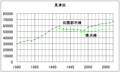 2008年5月28日 (水) 05:10時点における版のサムネイル