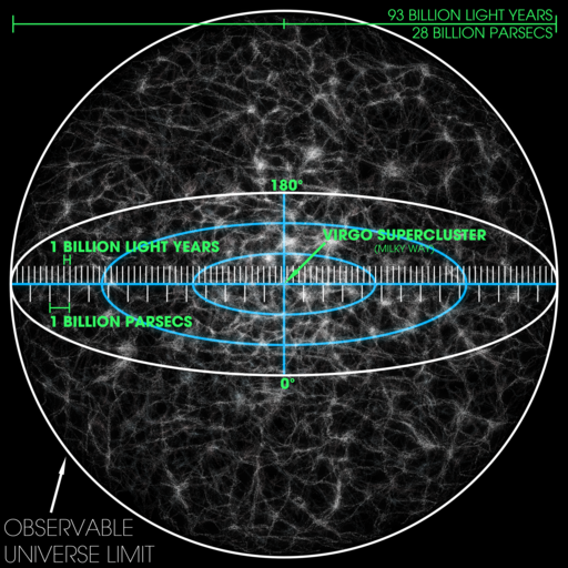 Observable Universe with Measurements 01