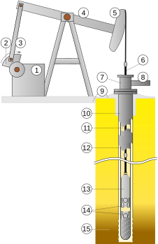 Schéma d’une pompe moderne sur un puits de pétrole. (image vectorielle)