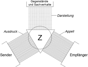 Karl Bühler: Biographie, Sa pensée, Œuvres