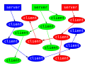 Miniatura per Peer-to-peer