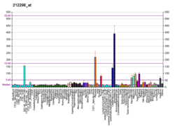 PBB GE NRP1 212298, fs.png'de