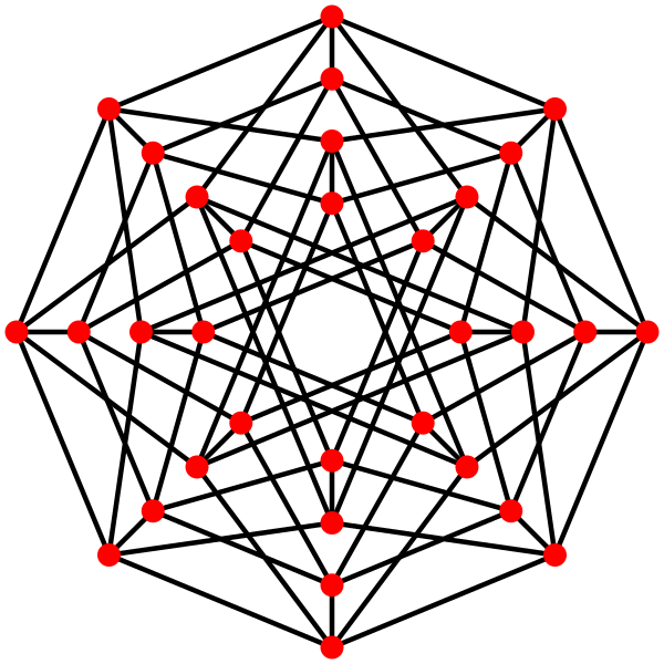 File:Penteract graph.svg