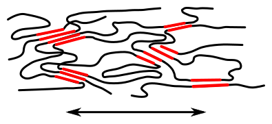 File:Polymerstruktur-TPE-teilkristallin gestreckt.svg