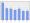 Evolucion de la populacion 1962-2008