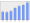 Evolucion de la populacion 1962-2008