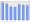 Evolucion de la populacion 1962-2008