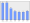 Evolucion de la populacion 1962-2008