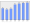 Evolucion de la populacion 1962-2008