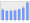 Evolucion de la populacion 1962-2008