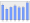 Evolucion de la populacion 1962-2008