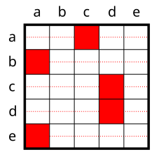 File:Predicate logic; 2 variables; example matrix a1e2.svg