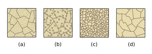 Recrystallization of a metallic material (a - b) and crystal grains growth (b - c - d). Ricristallizzazione e accrescimento.svg