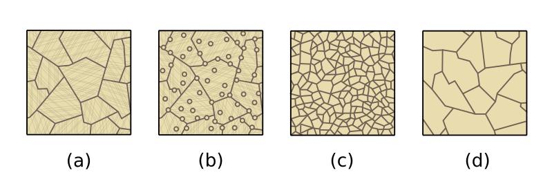 File:Ricristallizzazione e accrescimento.svg