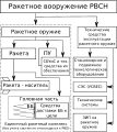 Миниатюра для версии от 20:34, 9 октября 2009