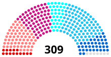 Sénat 1959.svg