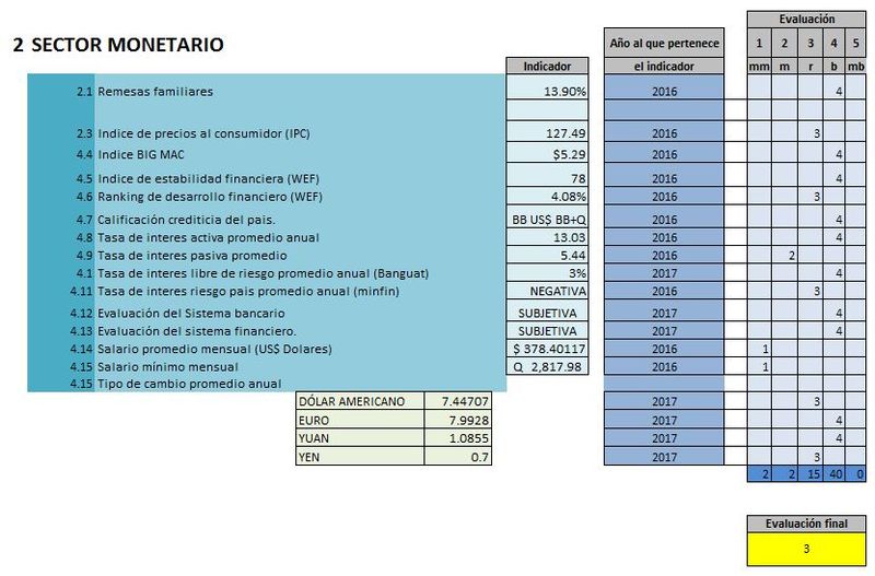 File:Sector monetario.jpg