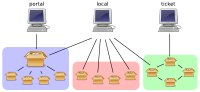 Vignette pour Authentification unique