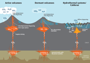 Volcanic Gas