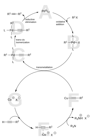 File:Sonogashira coupling mechanism.svg