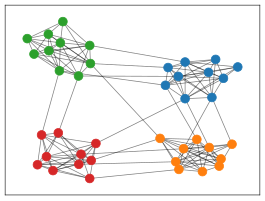 گرافی که چهار انجمن دارد هر راس‌های هر انجمن رنگ‌های یکسانی دارند و بیشتر به هم متصل هستند. اتصالات خارج انجمنی هم داریم که کمتر است.