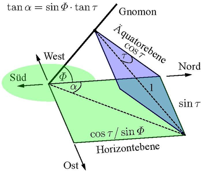 File:StundenwinkelHorizontaluhr.pdf