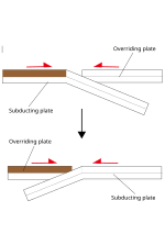 Vignette pour Inversion de polarité de subduction