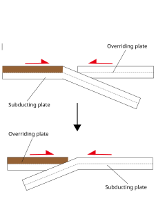 Subduction polarity reversal