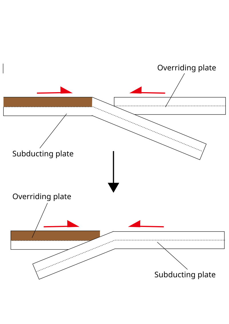 Subduction polarity reversal - Wikipedia