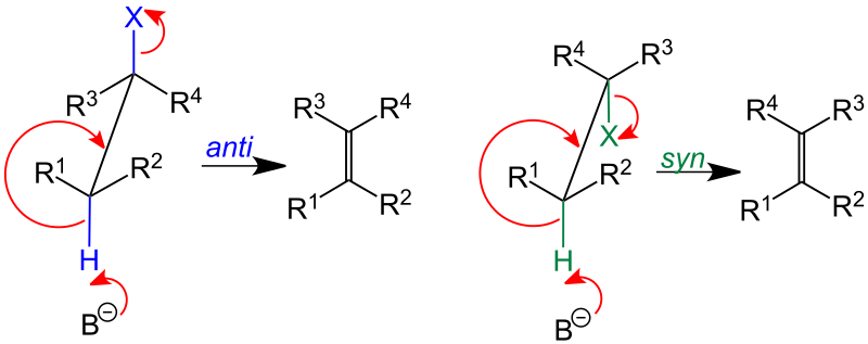 File:Syn- & anti-Elimination V.3.svg