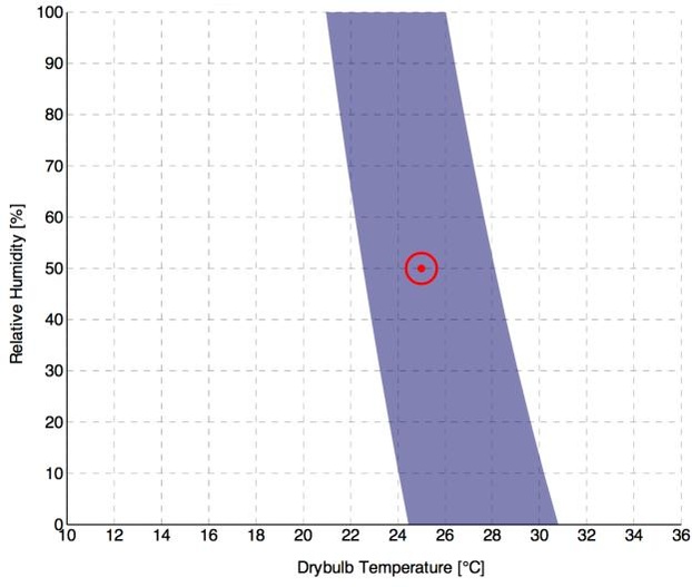 پرونده:Temperature-relative humidity chart - PMV method.pdf