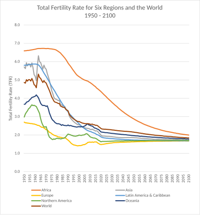 Total fertility rate Wikipedia