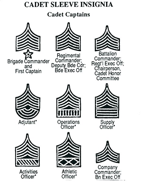 File:USMA Cadet Rank -1.jpg